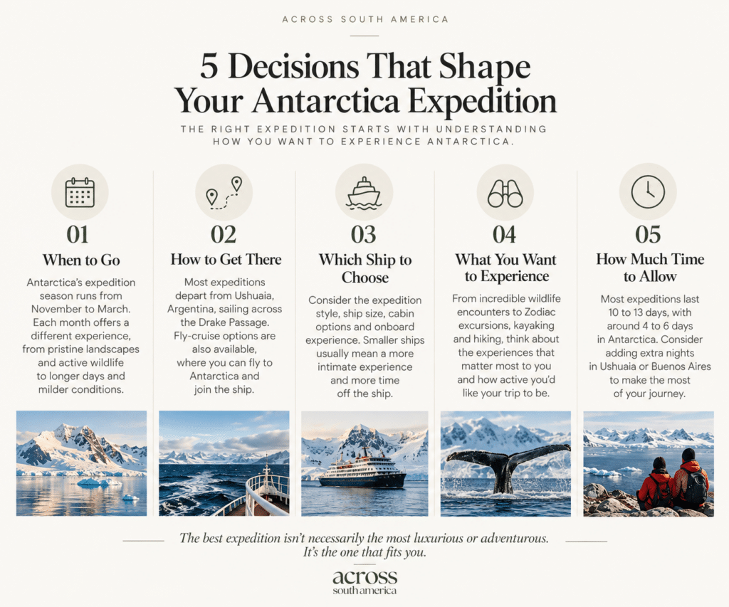 How to plan your trip to Antarctica - The 5 decisions that will shape your experience.