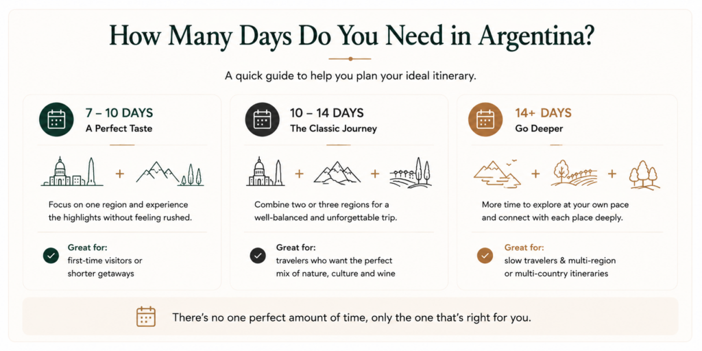 Argentina travel itinerary guide